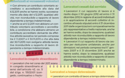 ESODATI: Verifica la tua posizione contributiva