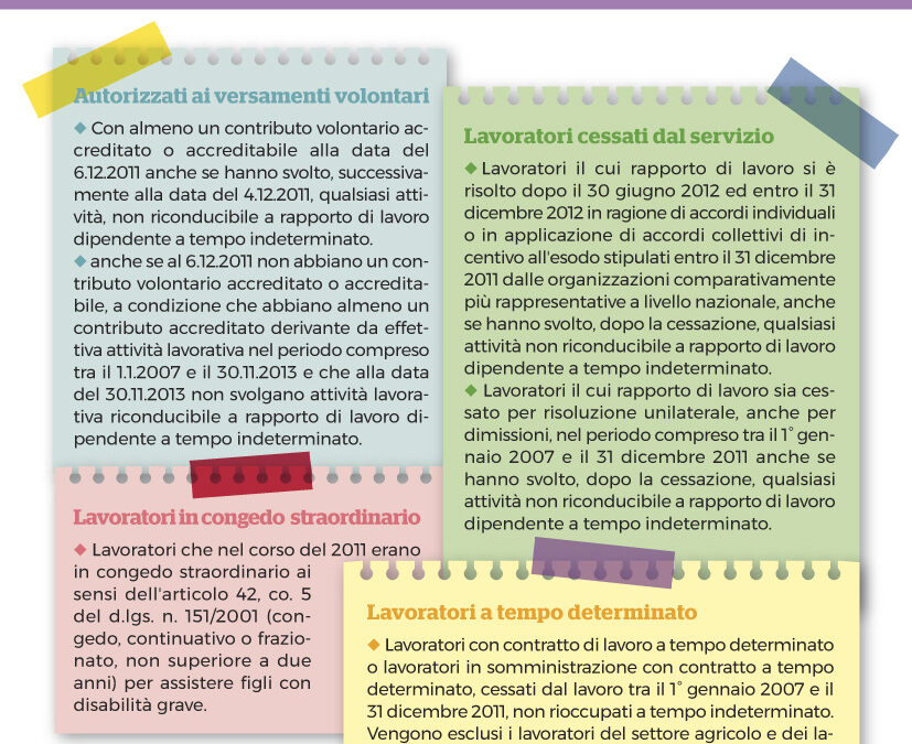 ESODATI: Verifica la tua posizione contributiva